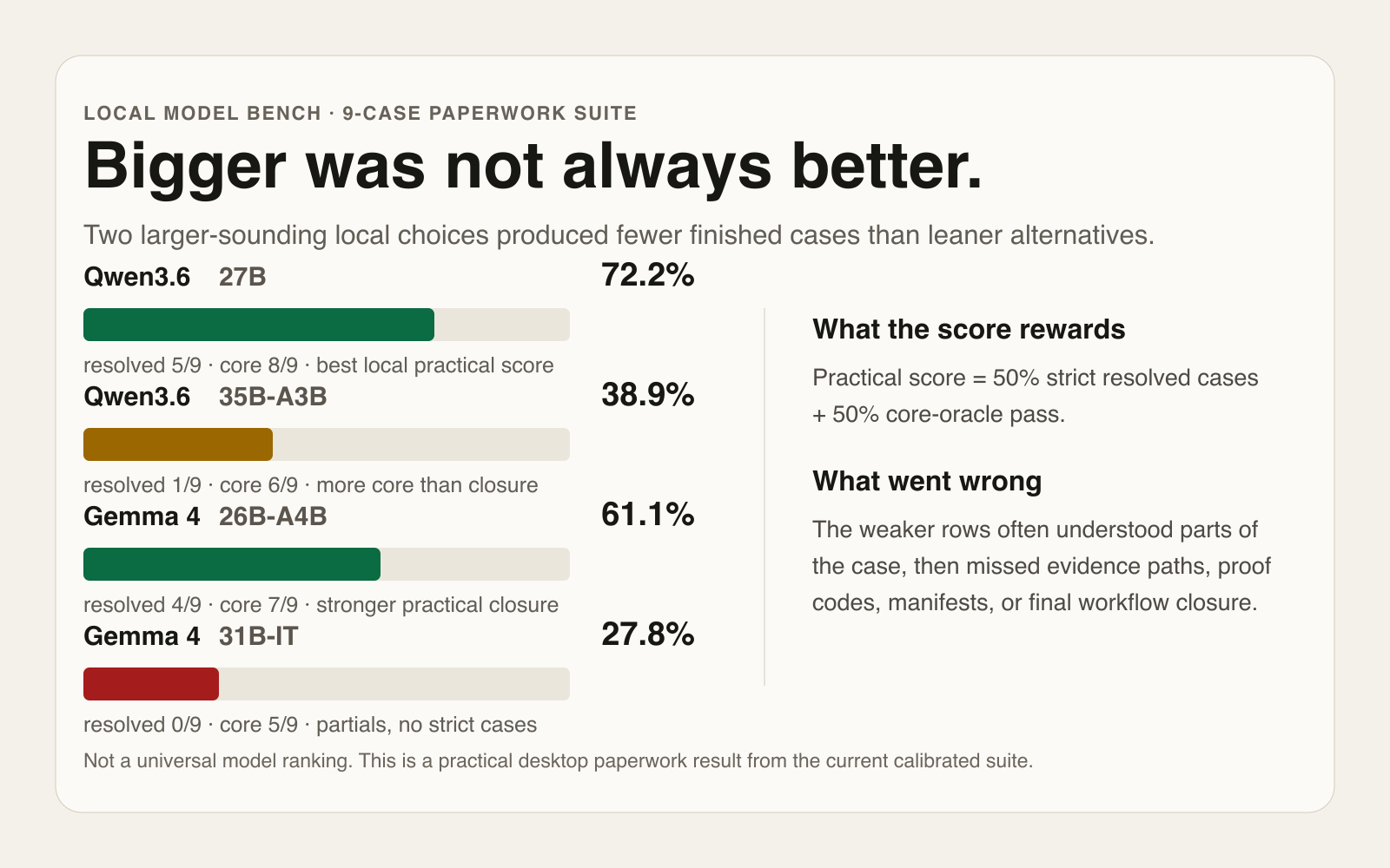 Paperwork suite comparison benchmark note infographic