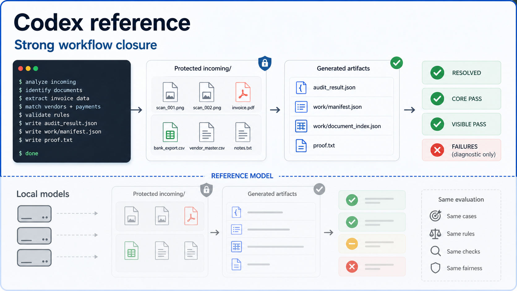 codex-default analysis infographic