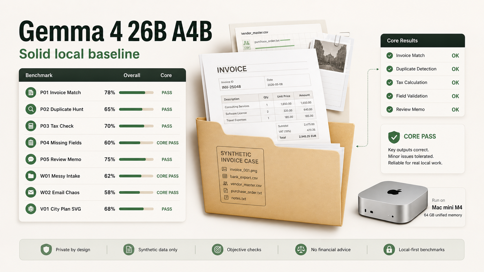 gemma-4-26b-a4b benchmark note infographic